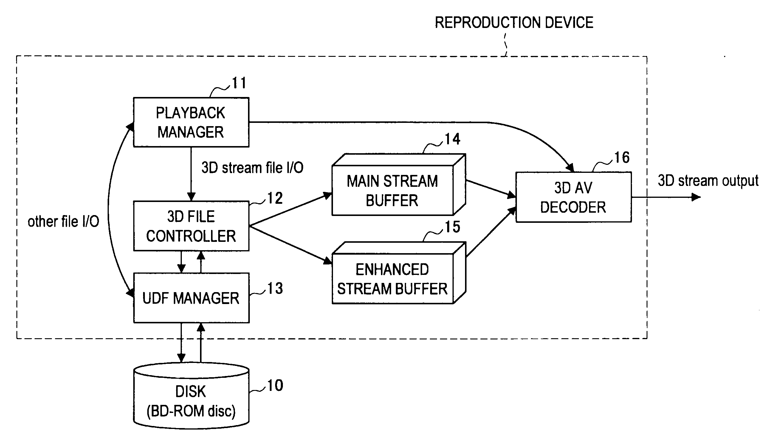 Information processing device, information processing method, program, and data structure