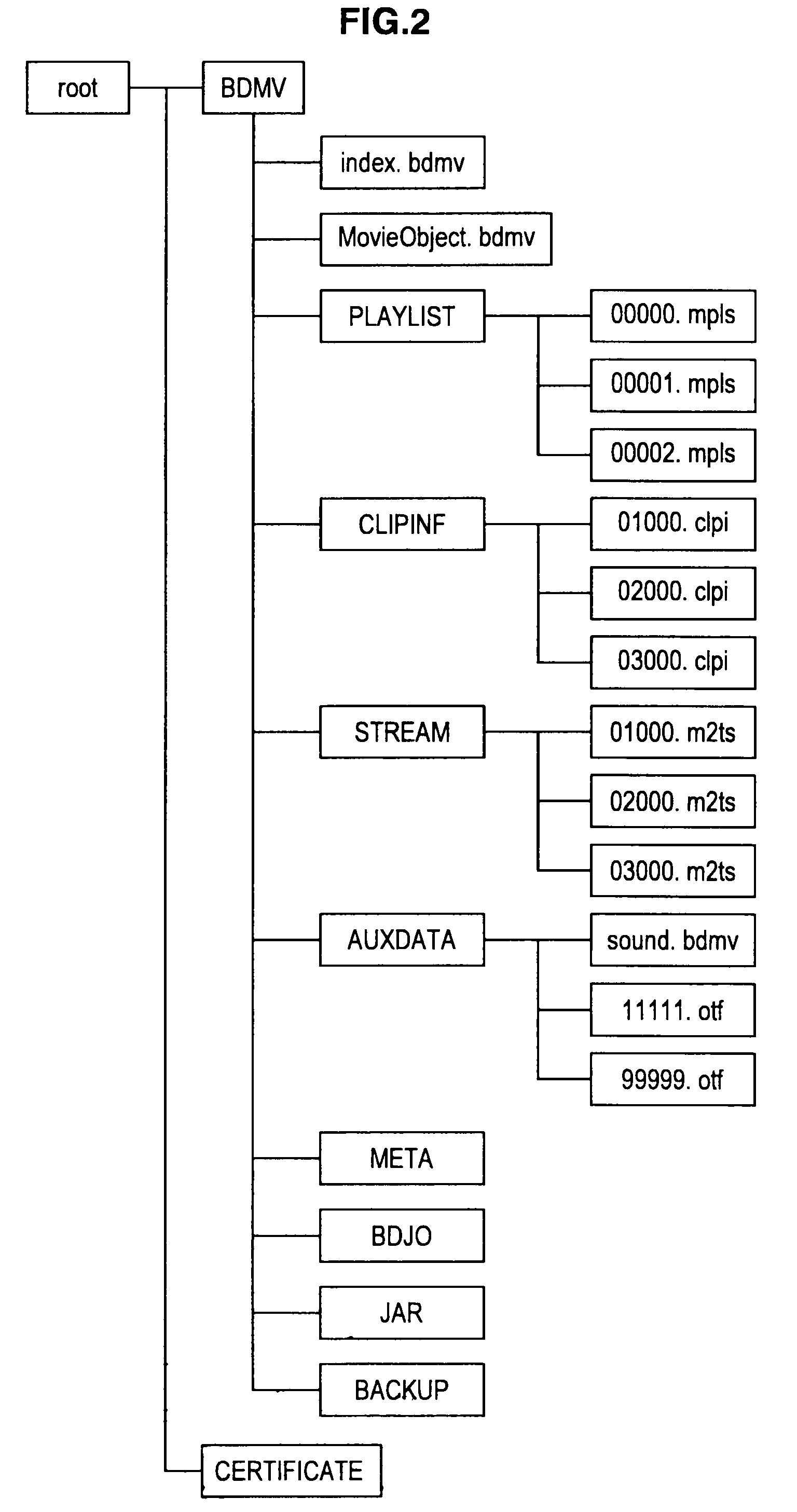 Information processing device, information processing method, program, and data structure