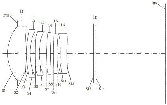 Optical systems, lens modules and electronics