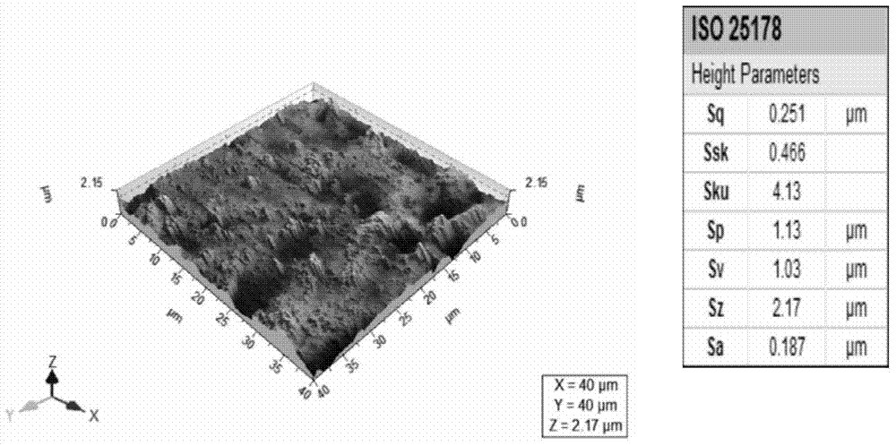 Preparation method of superhydrophilic/superhydrophobic composite nanofiltration membrane