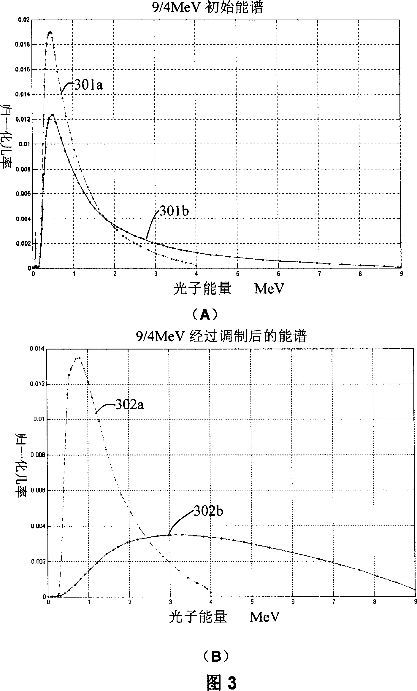 Energy spectrum modulator, method and apparatus for discriminating material and image processing method