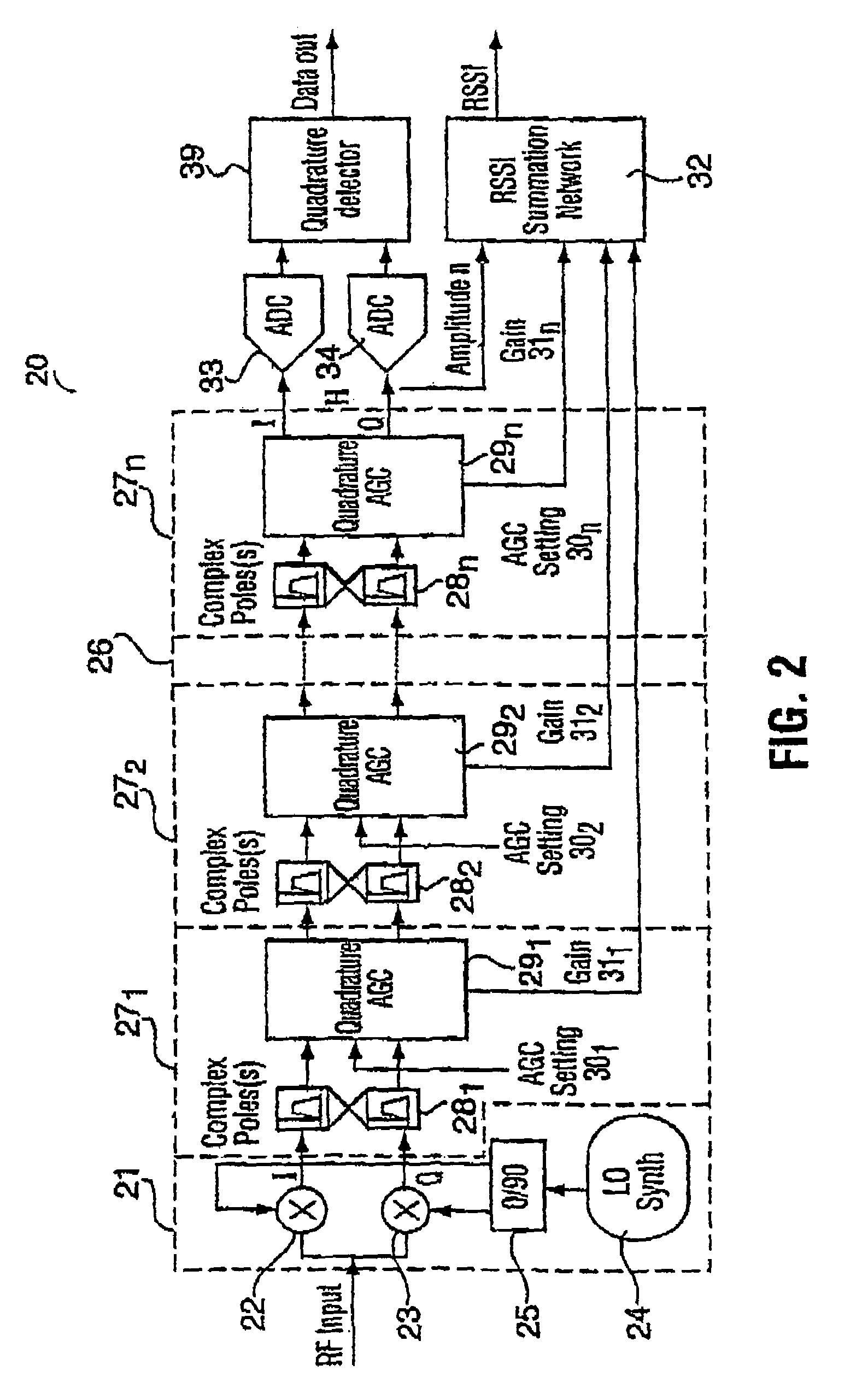 Complex filtering/AGC radio receiver architecture for low-IF or zero-IF