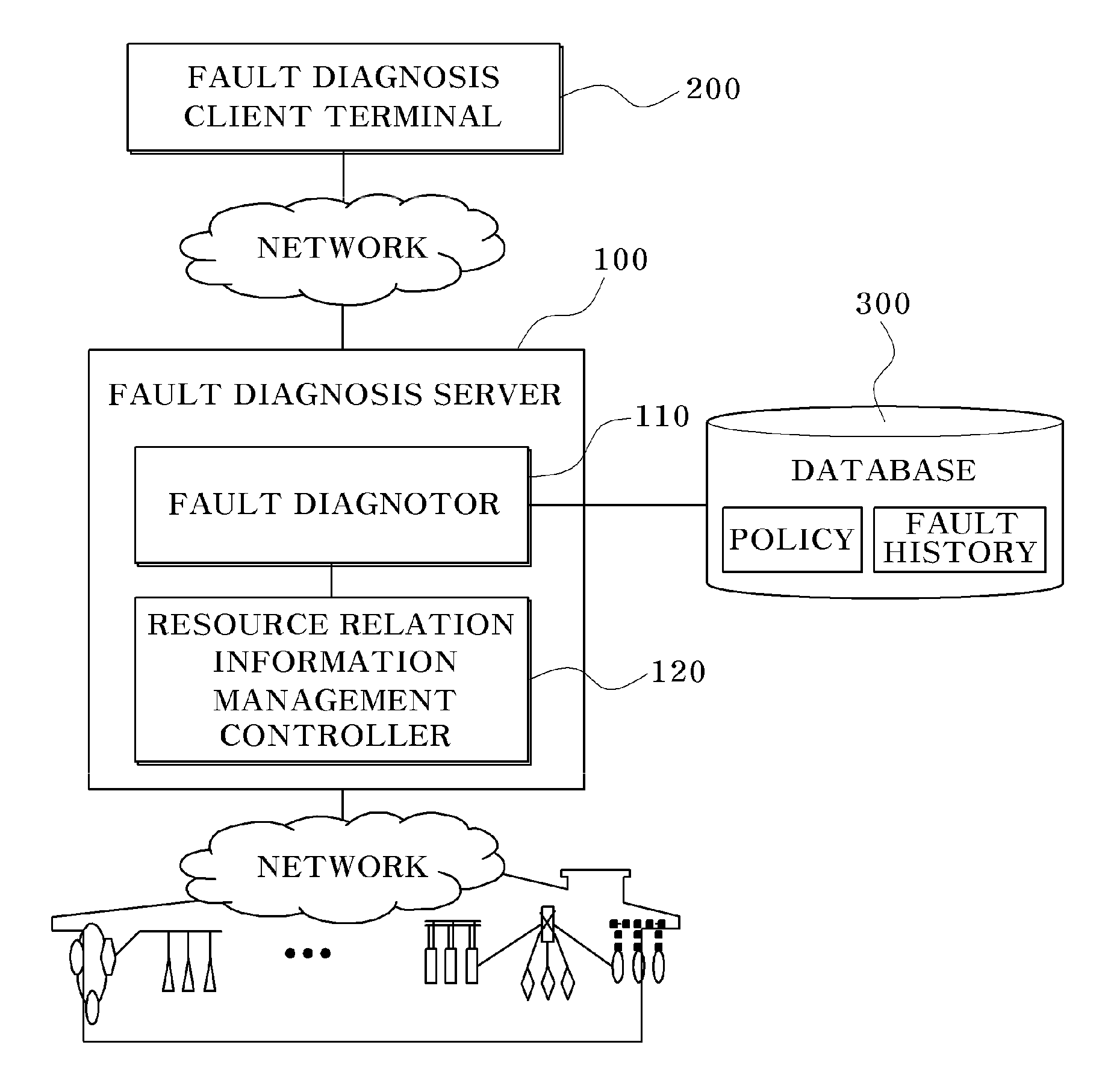 Fault tracing system and method for remote maintenance