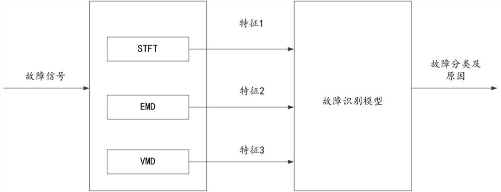 Deep learning-based pressure sensor fault diagnosis method and device