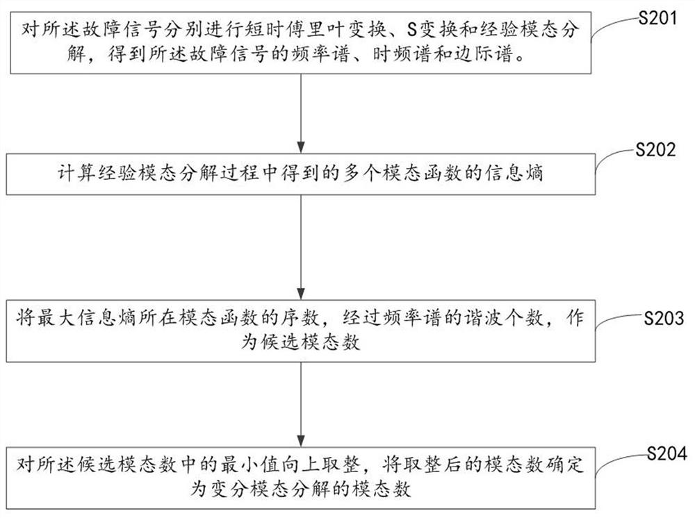 Deep learning-based pressure sensor fault diagnosis method and device