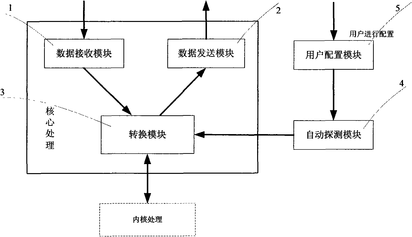 Method and device for realizing VPN automatic penetration by utilizing detection mechanism