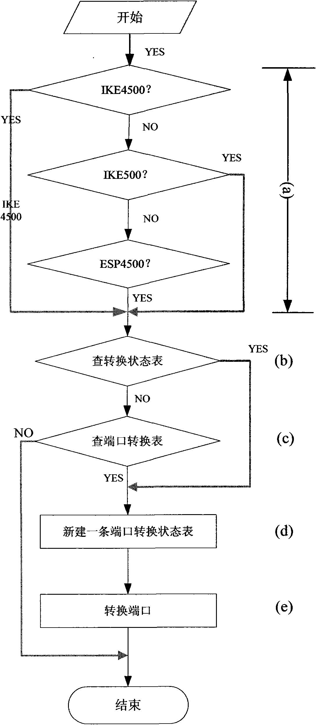 Method and device for realizing VPN automatic penetration by utilizing detection mechanism