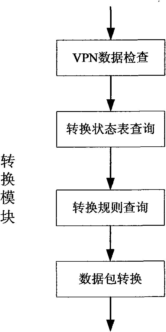 Method and device for realizing VPN automatic penetration by utilizing detection mechanism