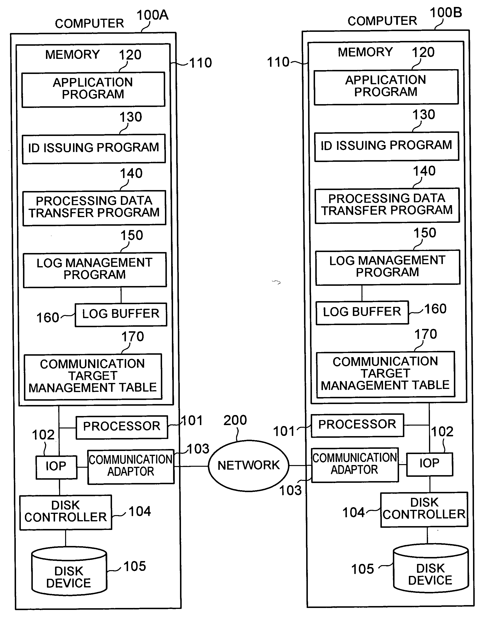 Log management program of a computer, log management method thereof, and computer system