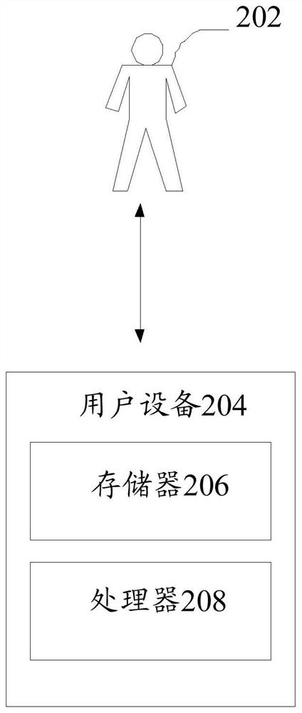 Data processing method and device, storage medium and electronic equipment
