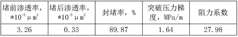 Double-slug profile control agent for tight oil reservoir and usage methodthereof