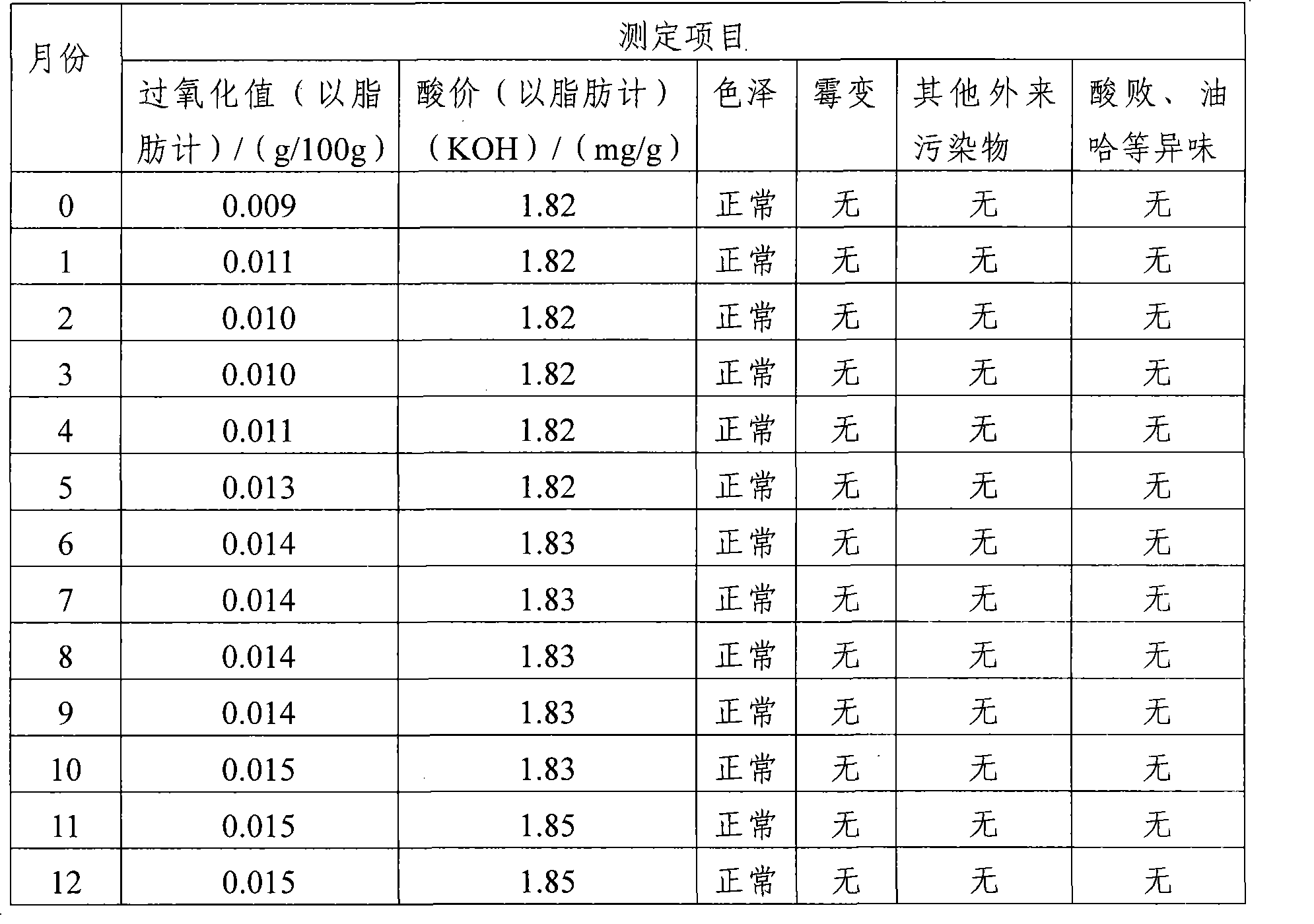 Protein stick and method for processing the same