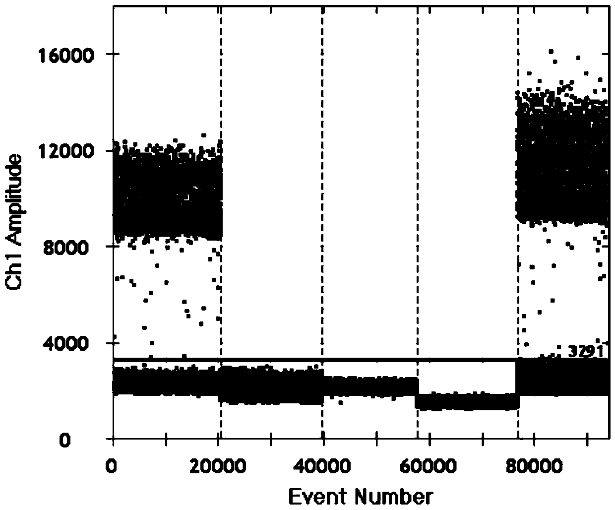 High-sensitivity HBV DNA digital PCR quantitative detection kit and application thereof