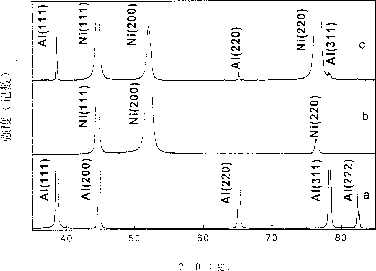 Thermal growth AL2O3 film type M A1 nano composite plating and producing process and application