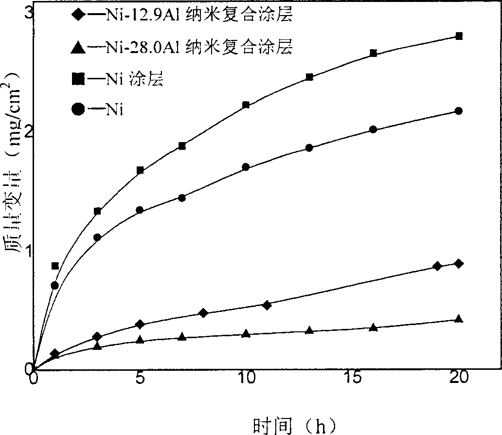 Thermal growth AL2O3 film type M A1 nano composite plating and producing process and application