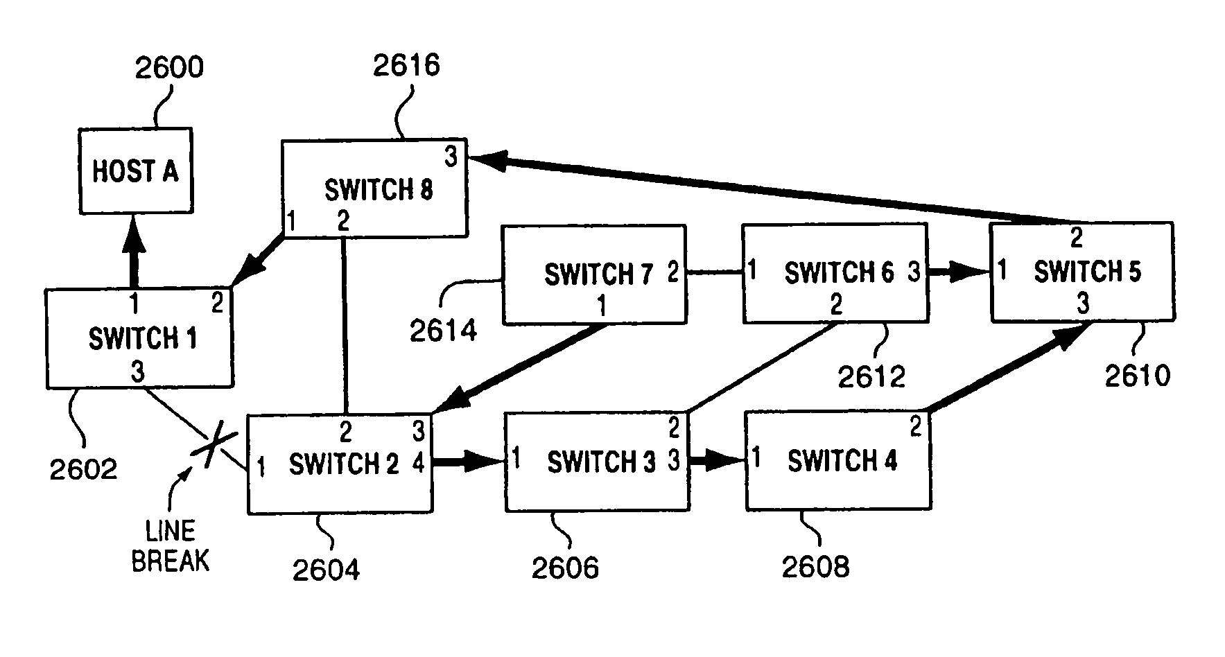 Path recovery on failure in load balancing switch protocols