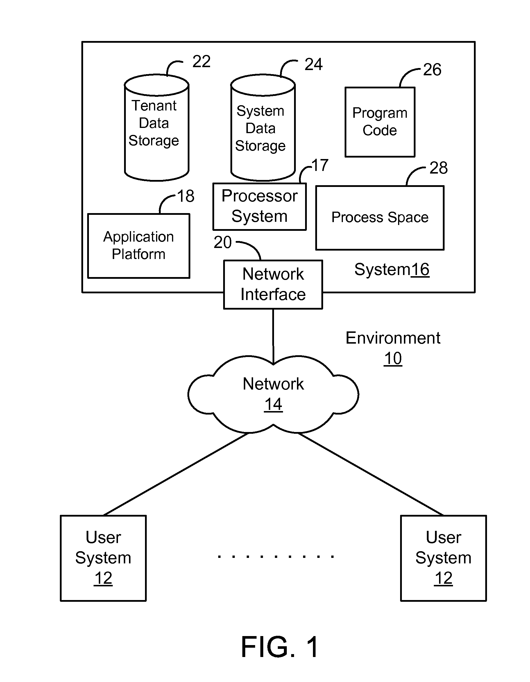 Methods and systems for performing email management customizations in a multi-tenant database system