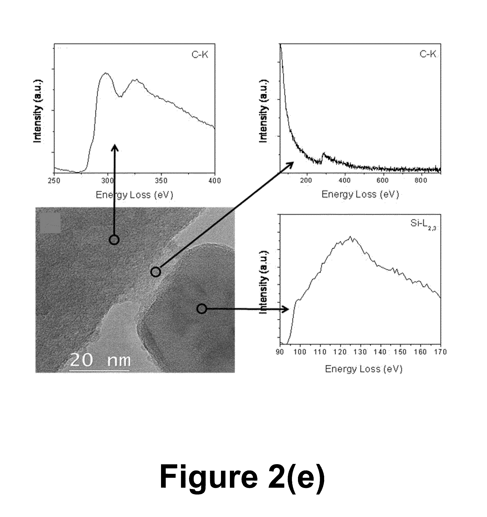 Compositions Including Nano-Particles and a Nano-Structured Support Matrix and Methods of preparation as reversible high capacity anodes in energy storage systems