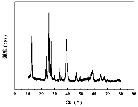 A kind of molybdenum oxide electrochromic nano film and preparation method thereof