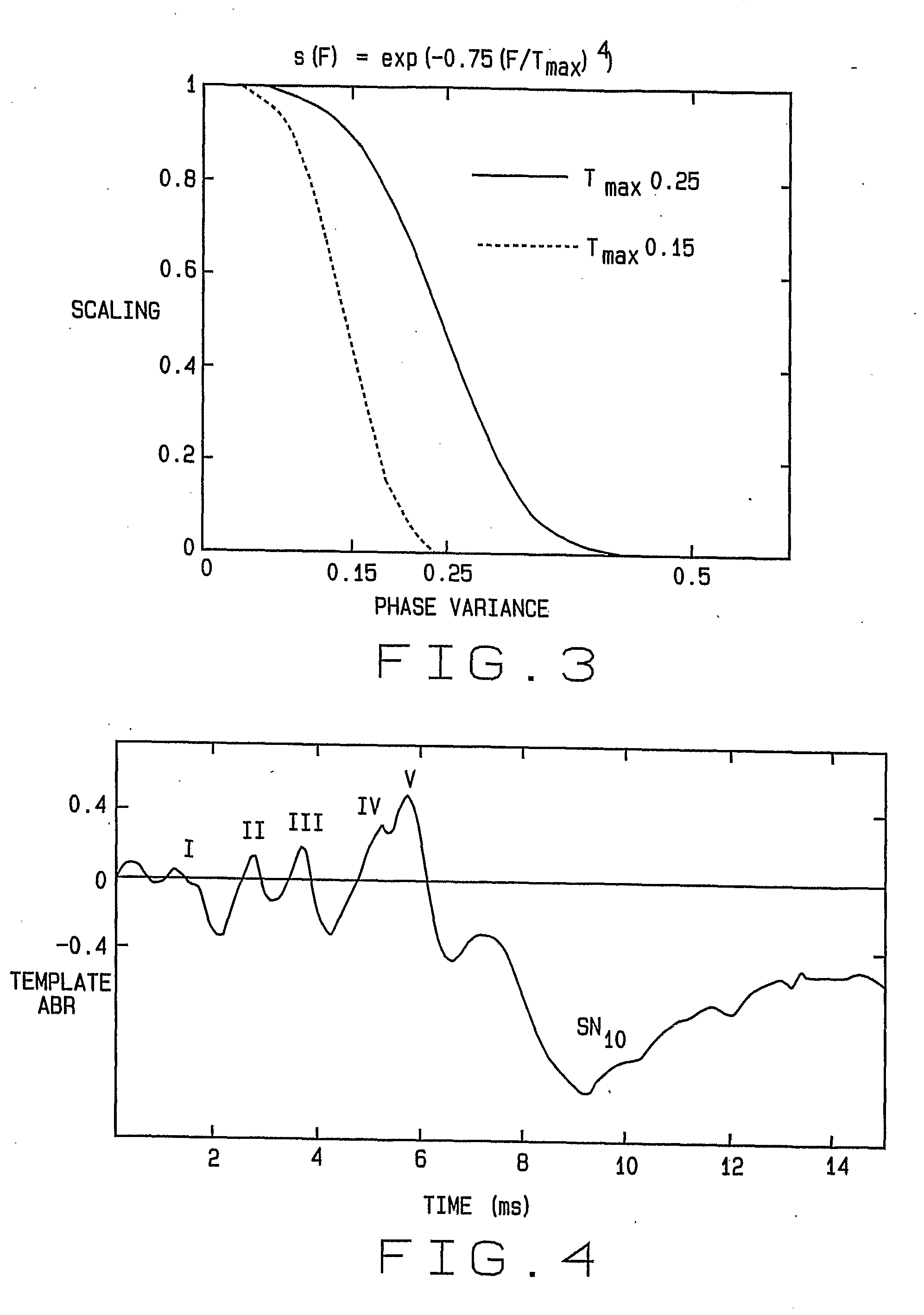 Method for Adaptive Complex Wavelet Based Filtering of Eeg Signals