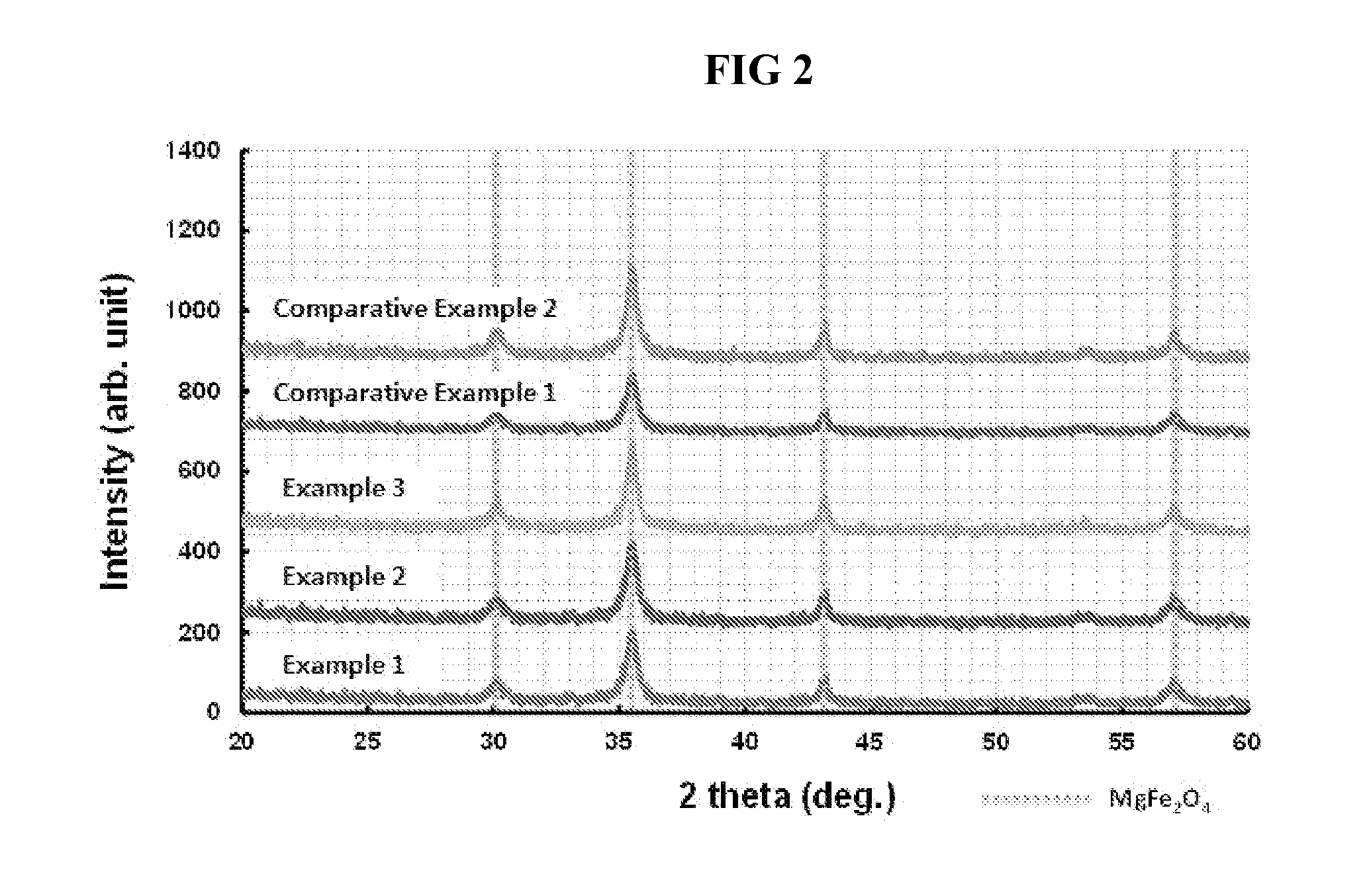 Method for Preparing Ferrite Metal Oxide Catalyst