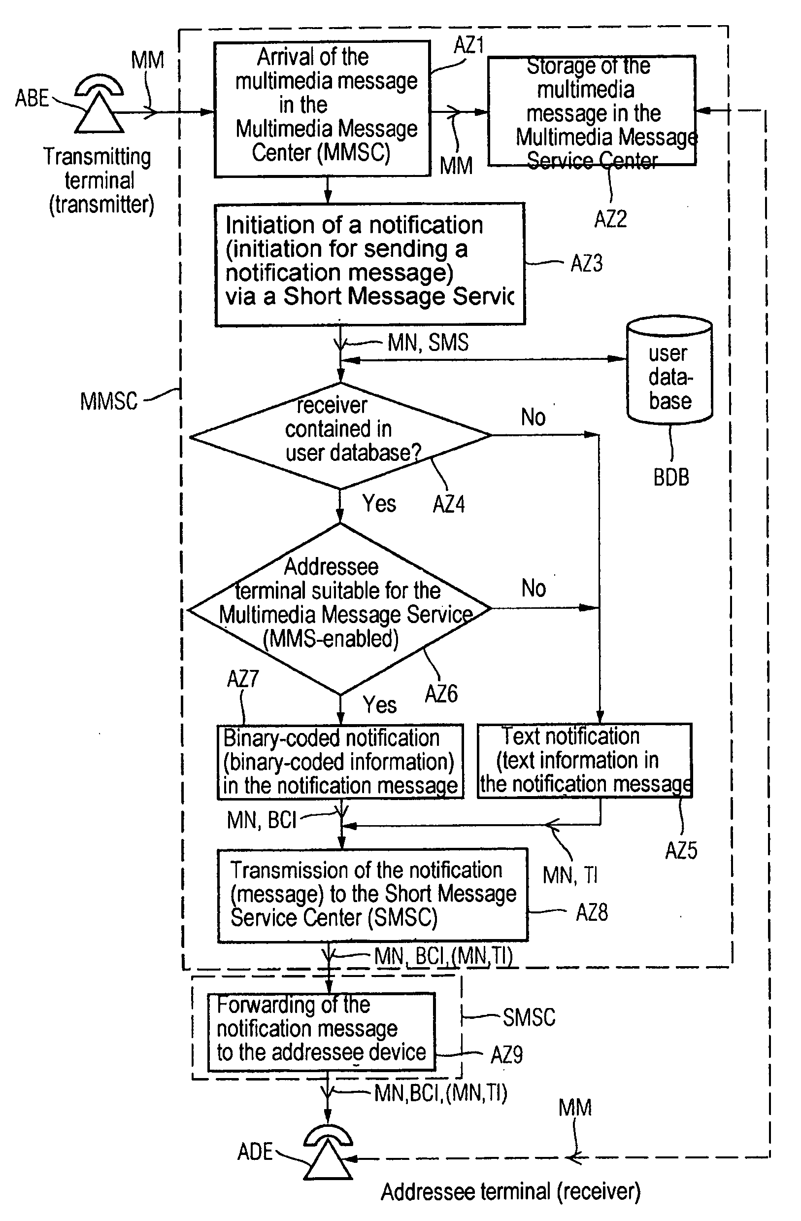 Method for transmitting notification messages with a view to delivering multimedia messages to telecommunication devices configured as multimedia message sinks
