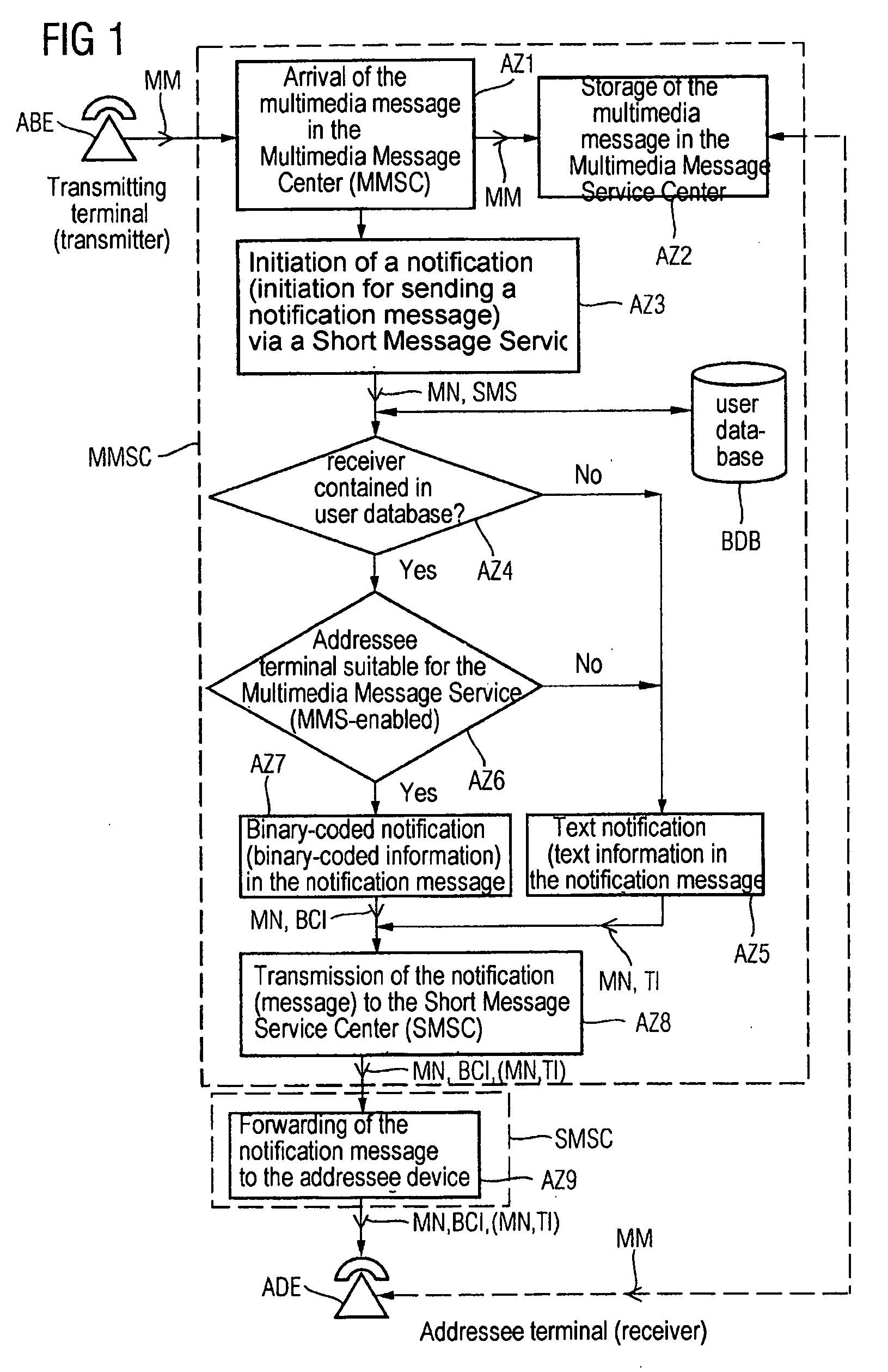 Method for transmitting notification messages with a view to delivering multimedia messages to telecommunication devices configured as multimedia message sinks