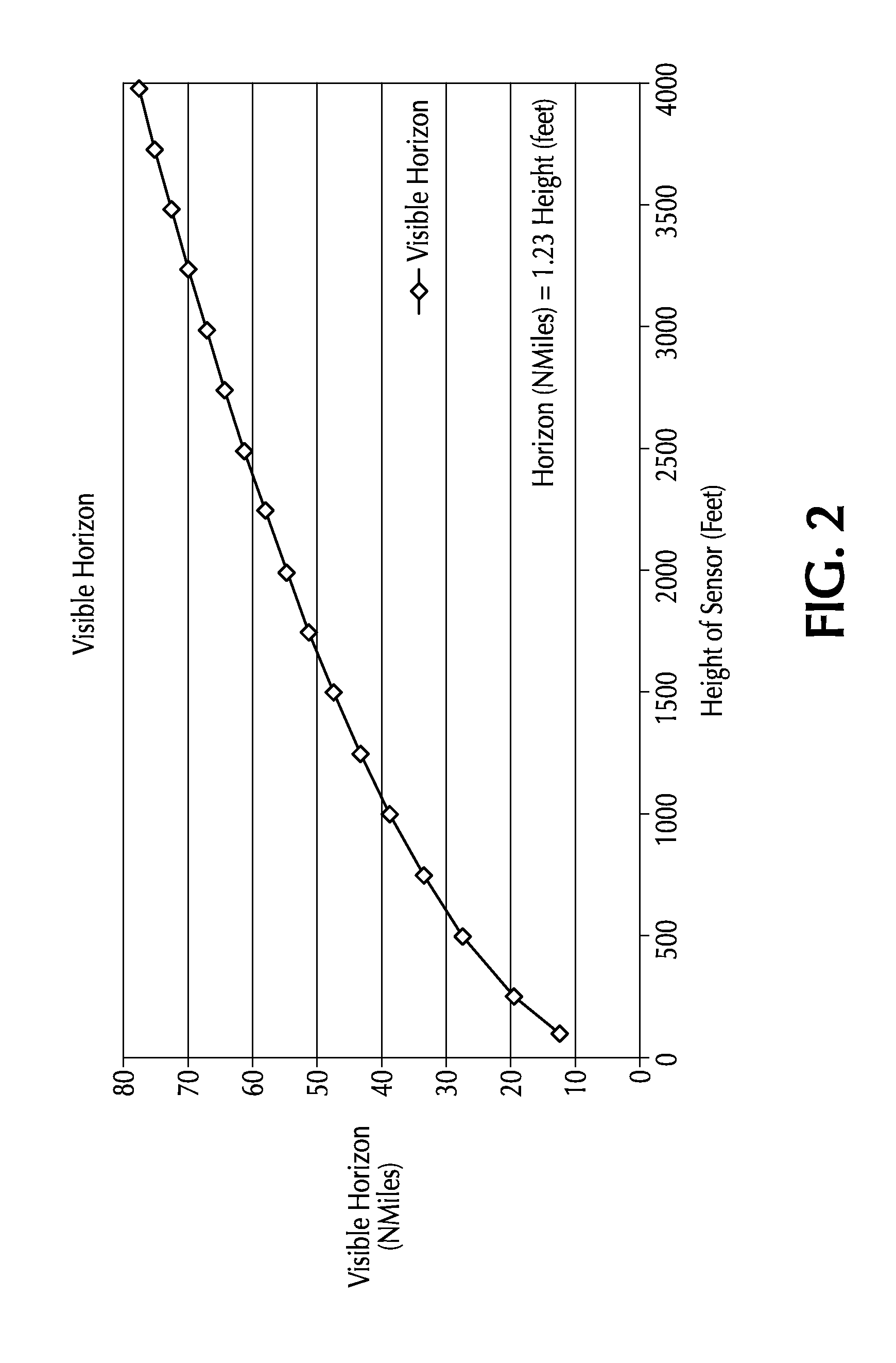 Tethered payload system and method