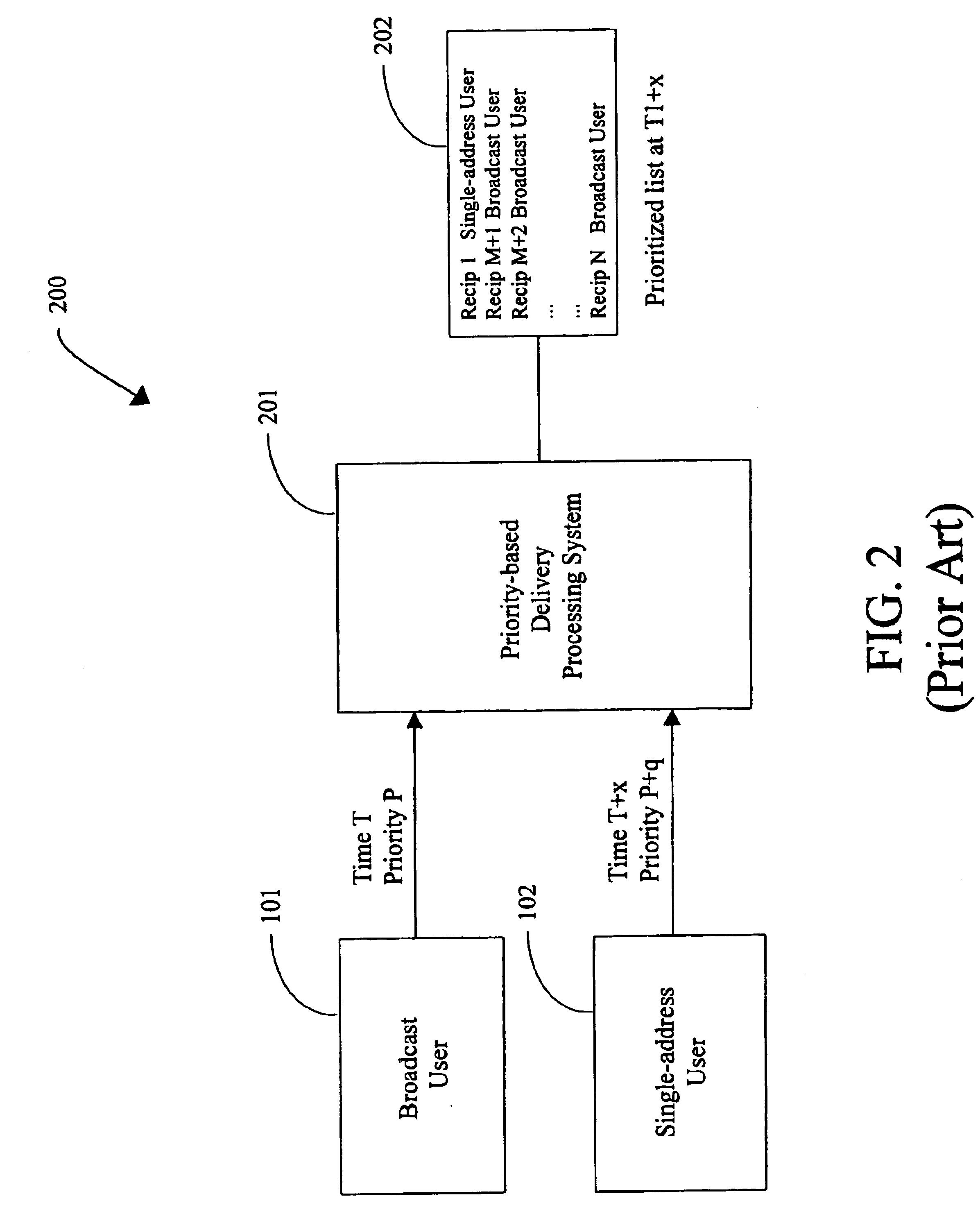 System and method for managing compliance with service level agreements