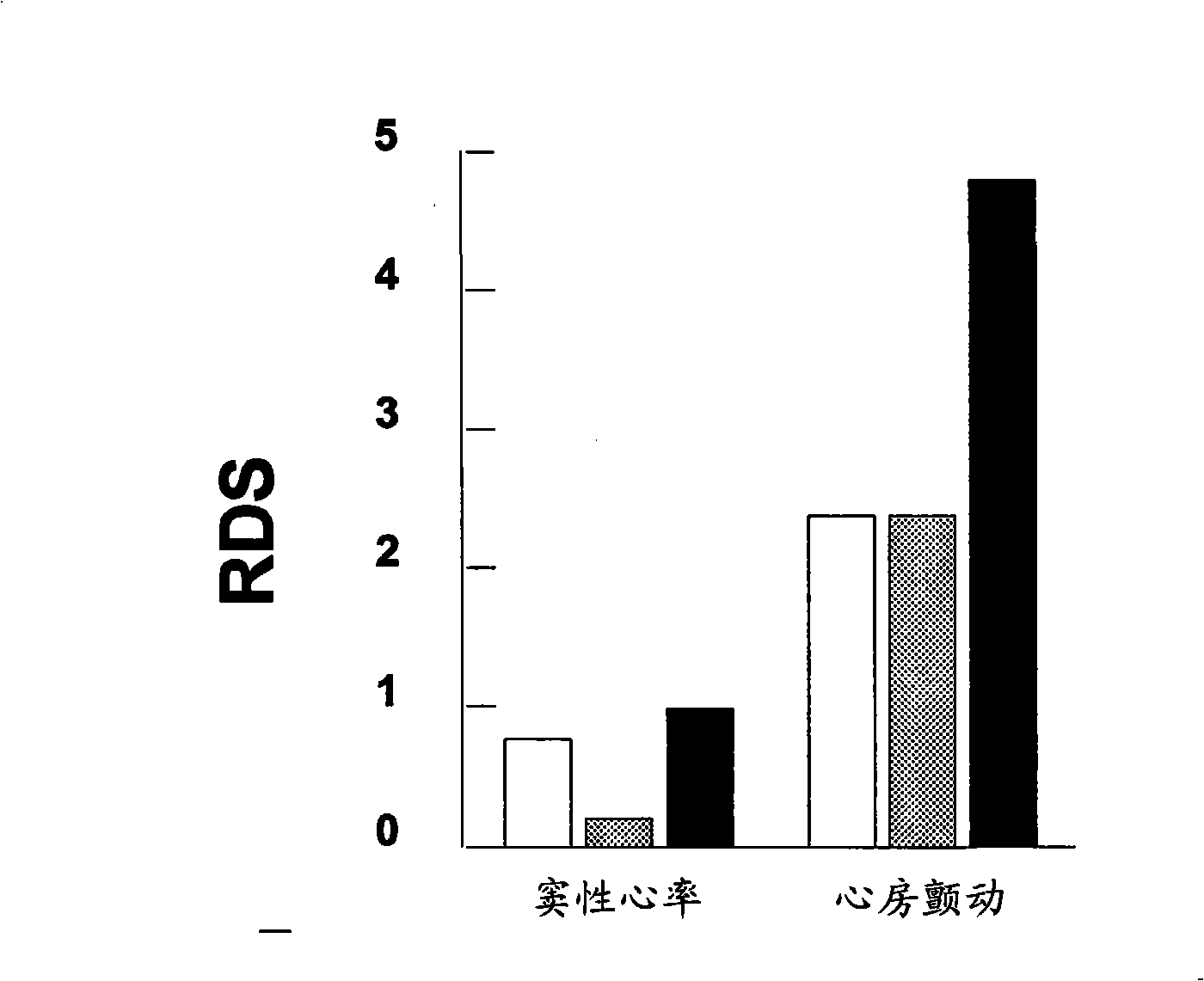 Compounds for the treatment of auricular fibrillation