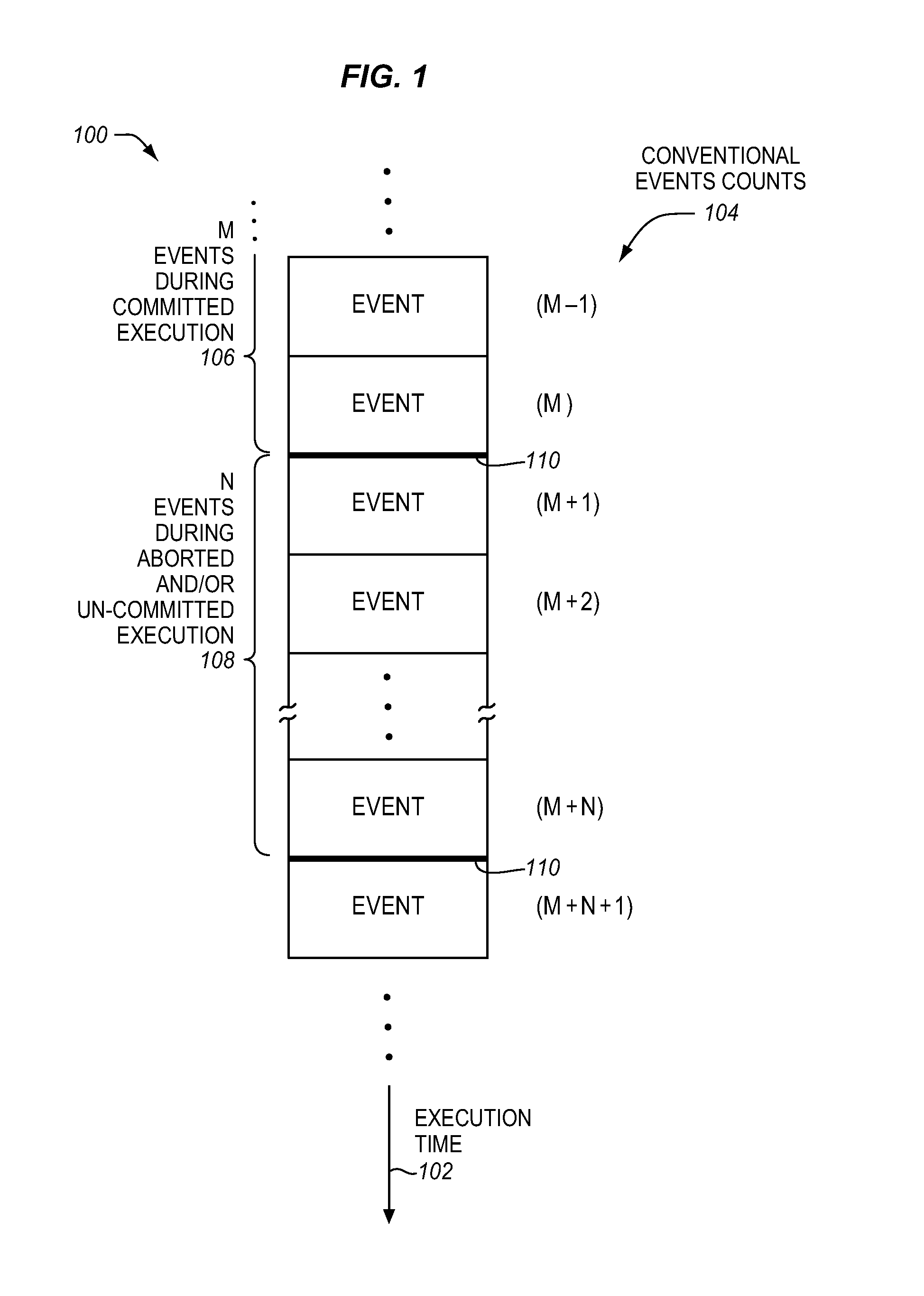 Method, apparatus, and system for speculative execution event counter checkpointing and restoring