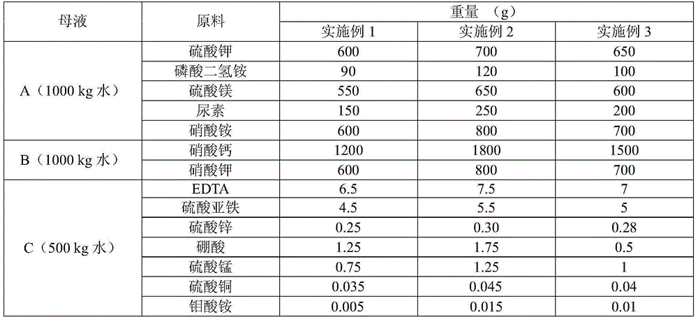 Nutrient solution for soilless cultivation of vegetables