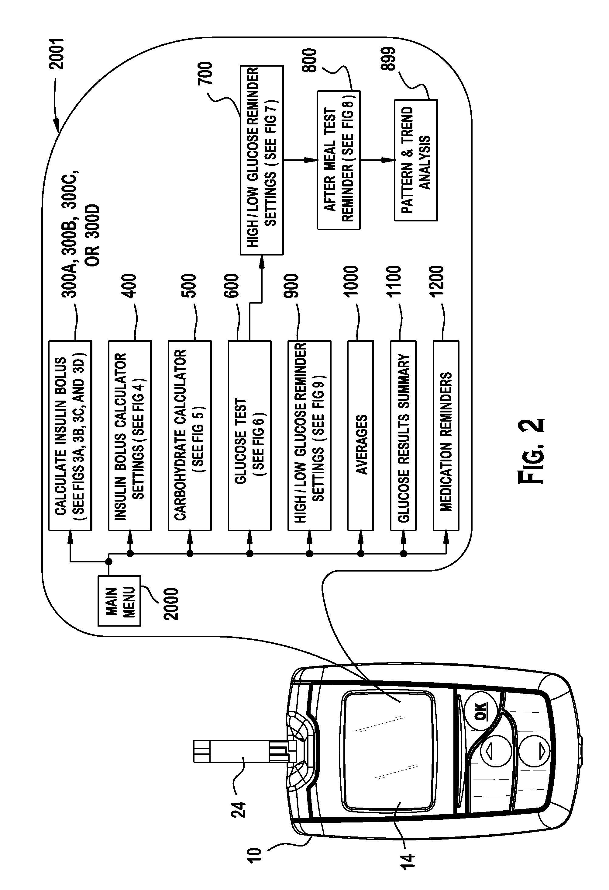 Analyte testing method and device for diabetes management