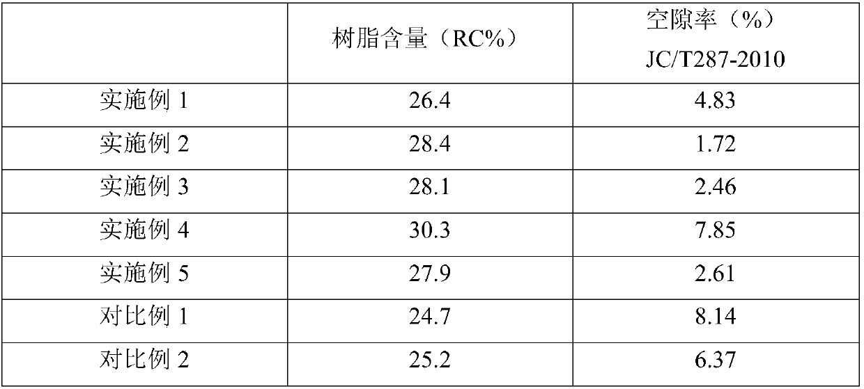 Polyphenylene sulfide thermoplastic prepreg preparation method capable of improving permeability