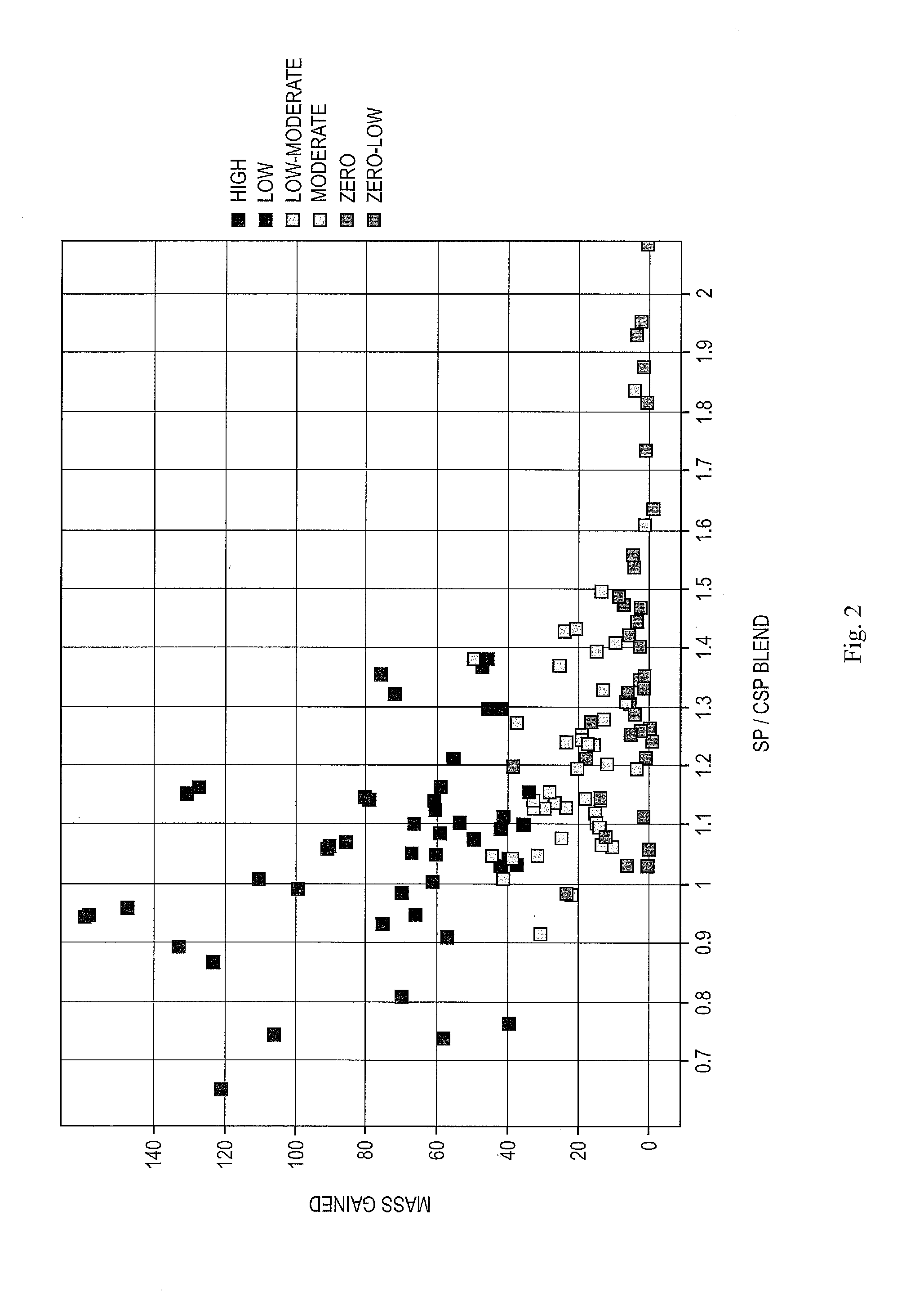 Predicting High Temperature Asphaltene Precipitation