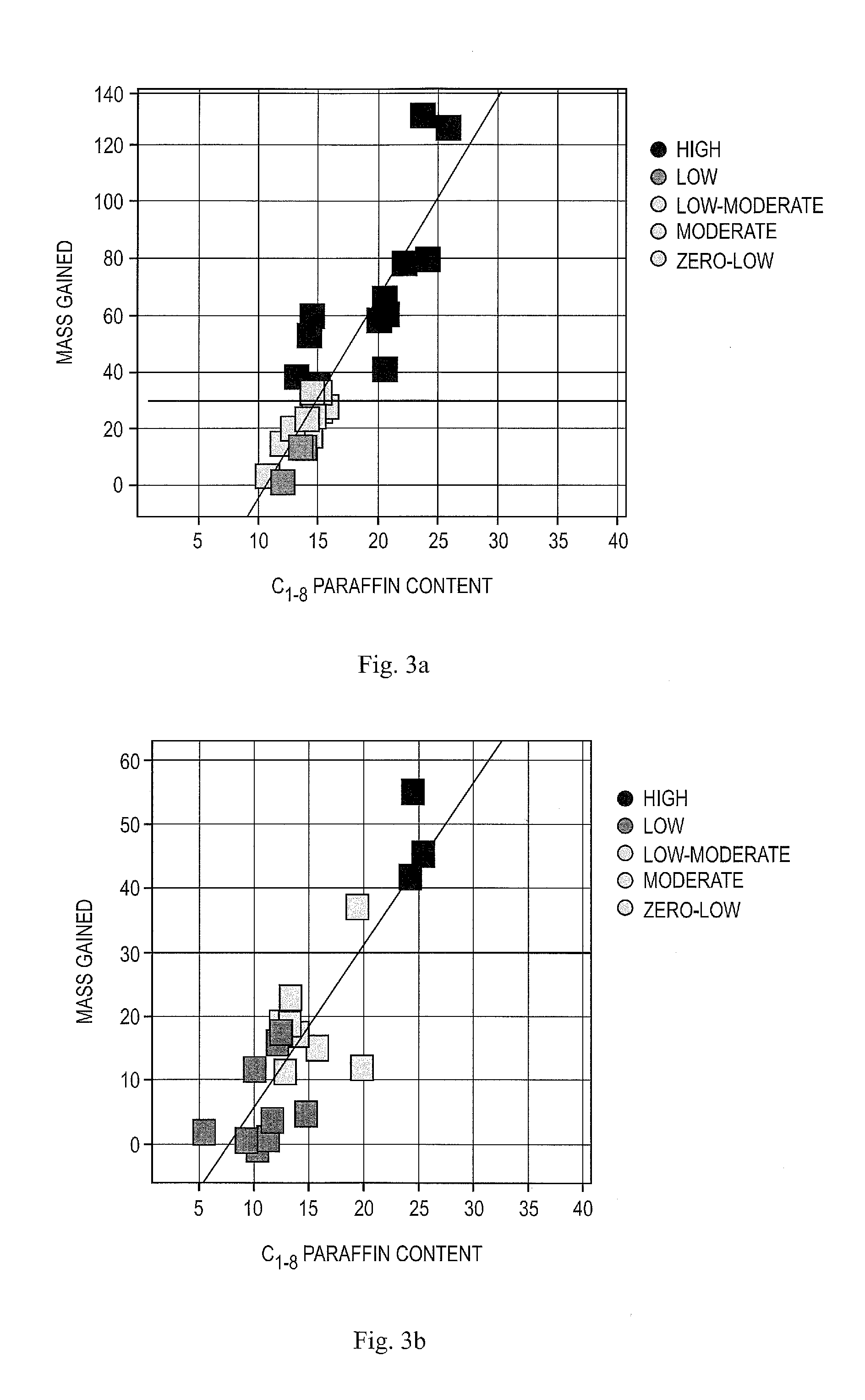 Predicting High Temperature Asphaltene Precipitation