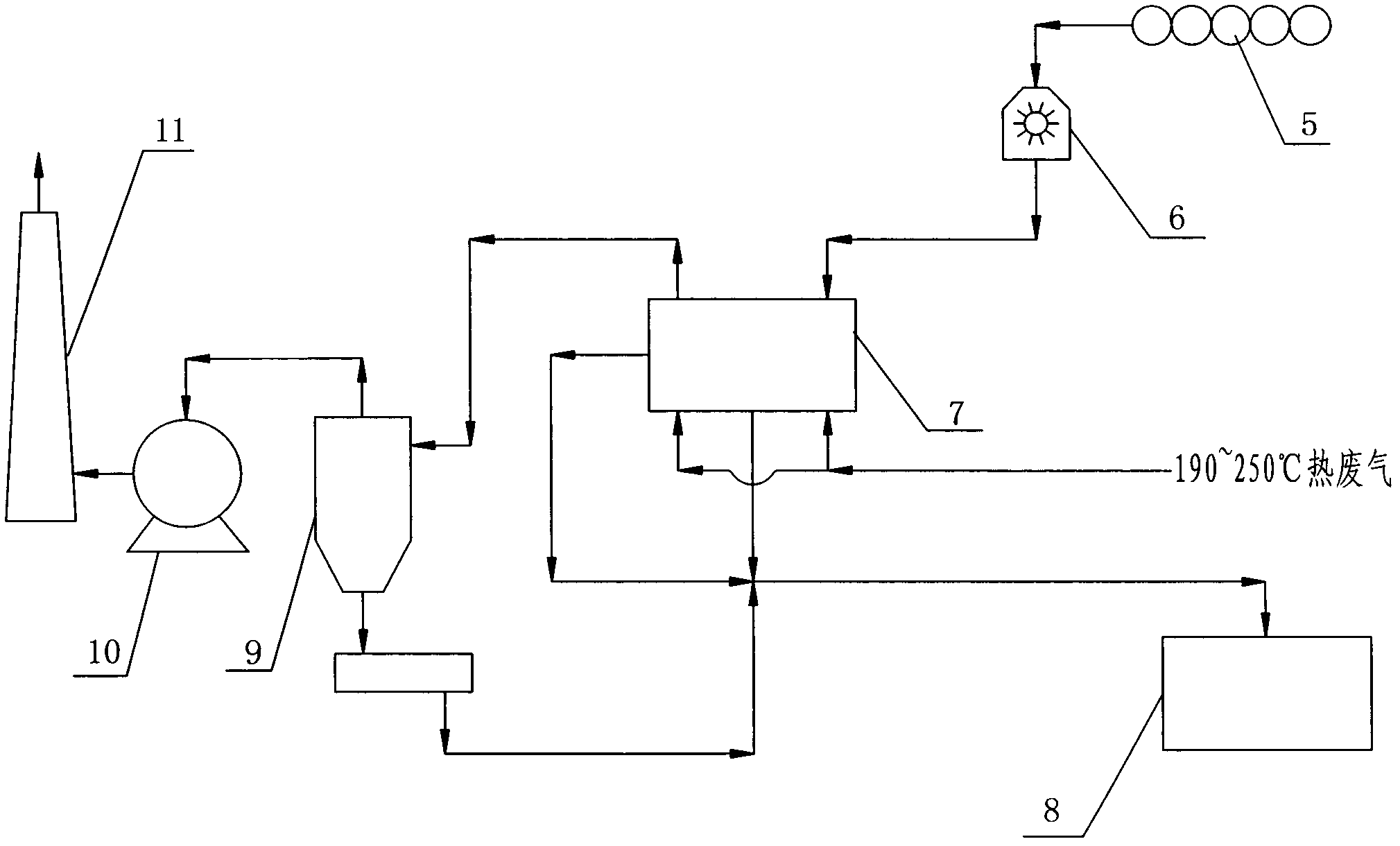 Full-fluidized jet fluidized bed damping machine and novel damping process