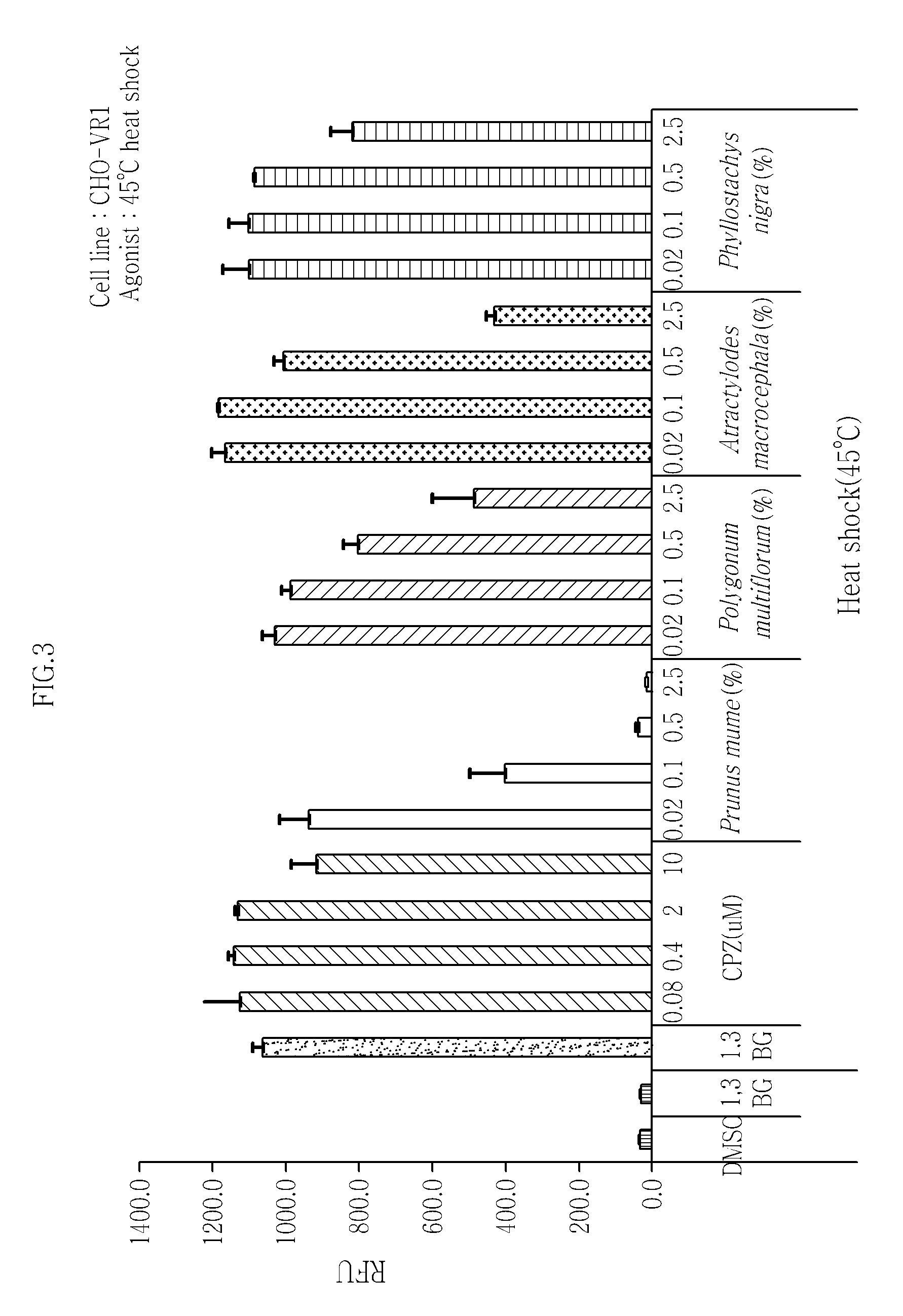 Composition containing <i>Prunus mume </i>extract for external application to skin