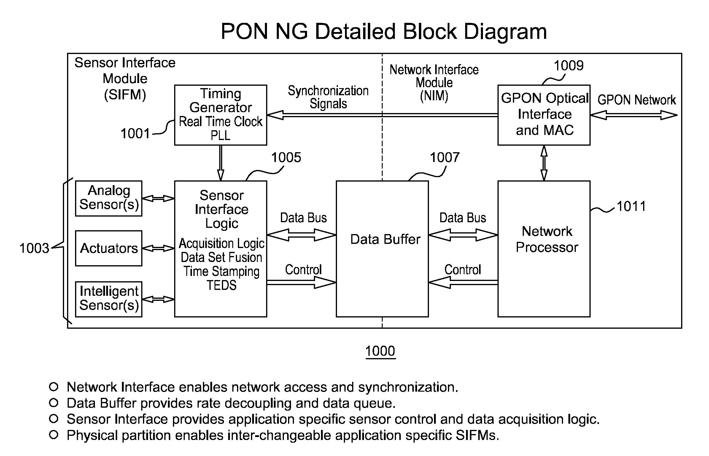 Inverted Passive Optical Network/inverted Passive Electrical Network (iPON/iPEN) Based Data Fusion and Synchronization System