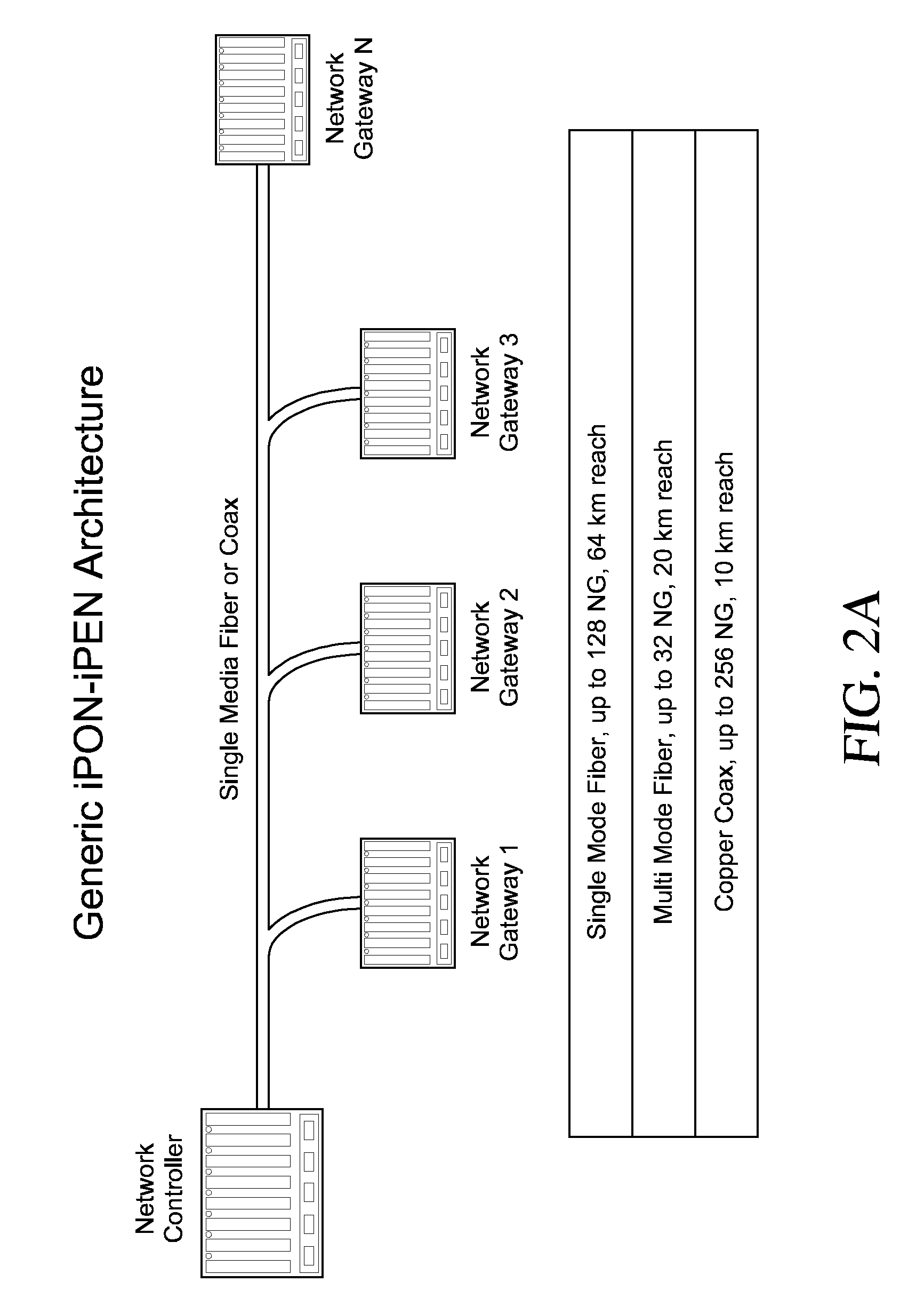 Inverted Passive Optical Network/inverted Passive Electrical Network (iPON/iPEN) Based Data Fusion and Synchronization System