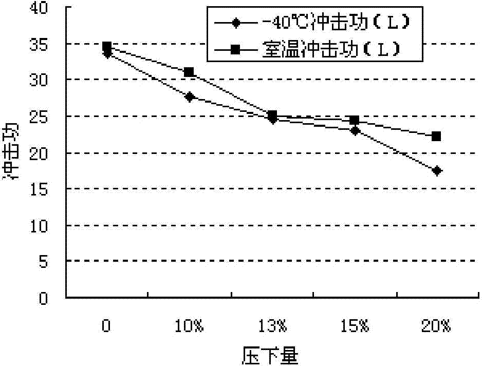 High-strength austenitic stainless steel for automobile frames and manufacturing method thereof