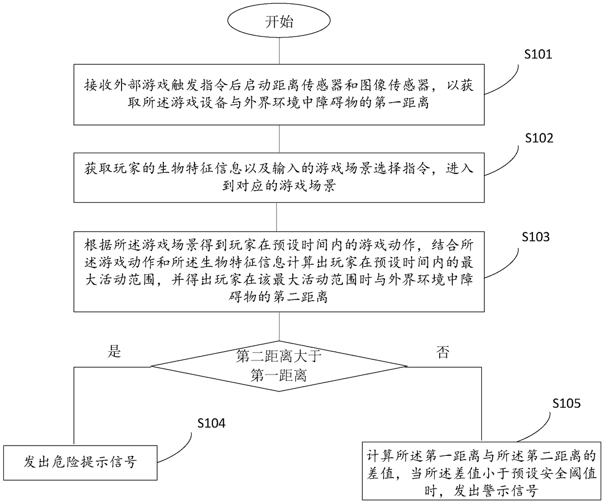 Safety protection method and device in virtual reality game