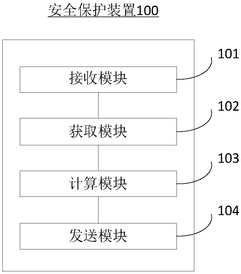 Safety protection method and device in virtual reality game