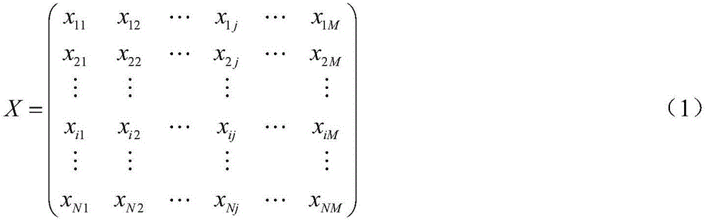 Transformer area electric characteristic parameter-based low-voltage transformer area clustering method