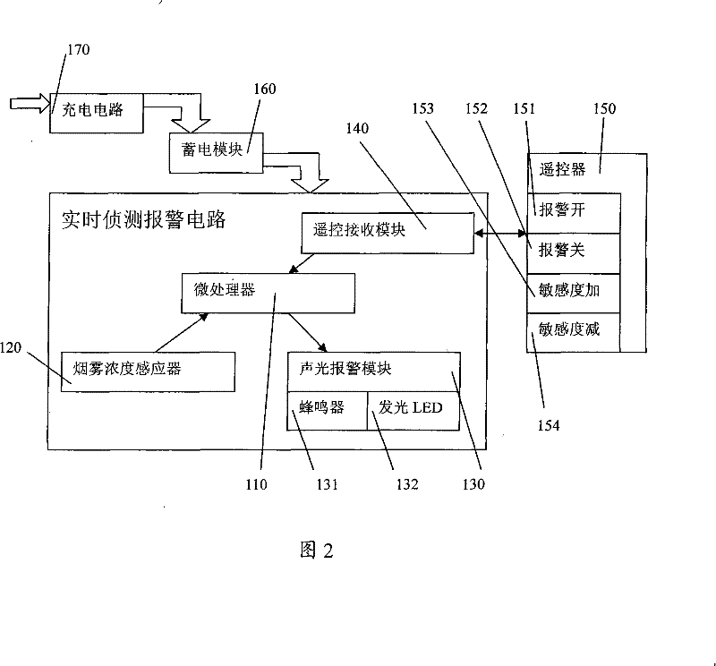 Smog real time detecting/warning method for television and device thereof