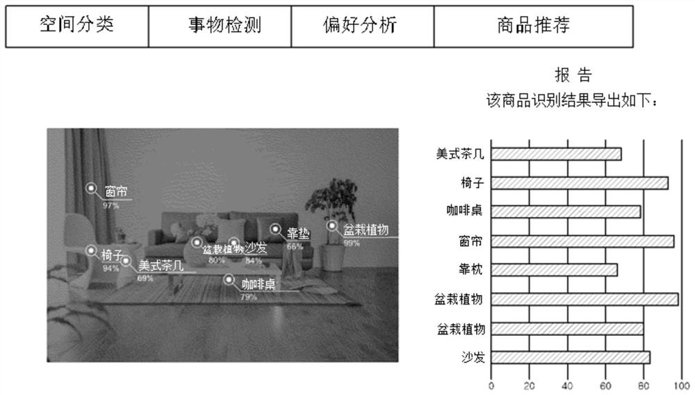 Object analysis model learning device and method based on data enhancement