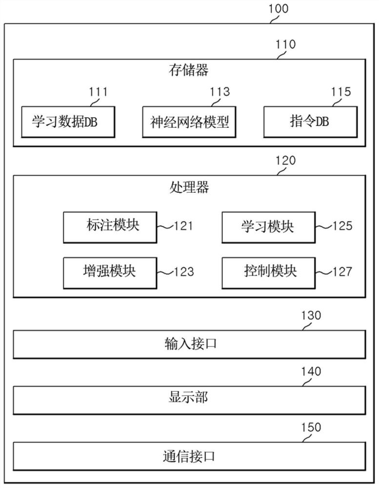 Object analysis model learning device and method based on data enhancement