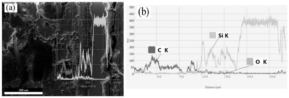 A kind of sic composite coating for porous thermal insulation carbon material and preparation method thereof