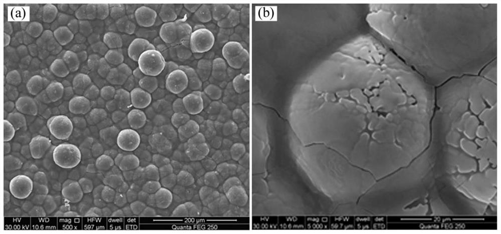 A kind of sic composite coating for porous thermal insulation carbon material and preparation method thereof