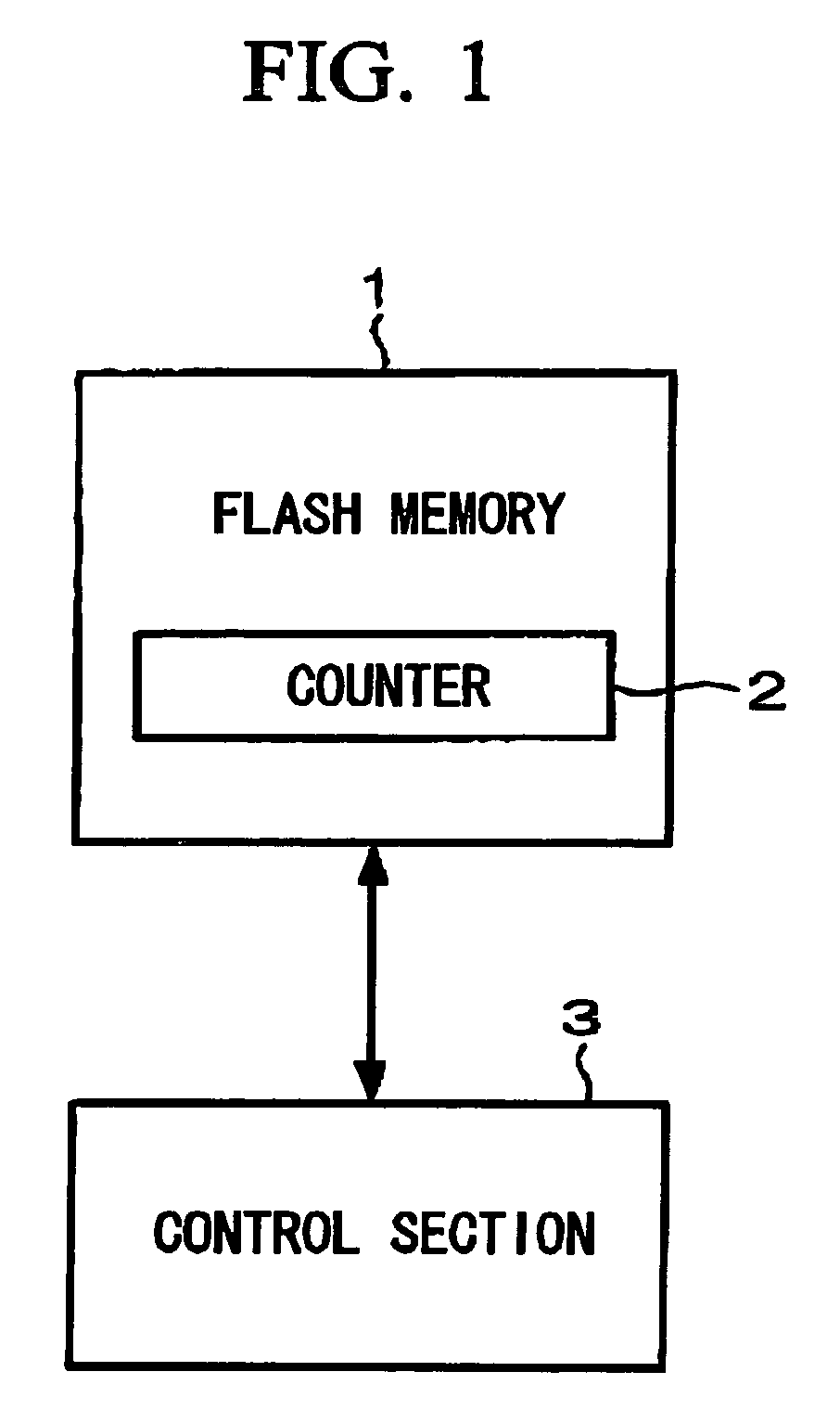 Counter device and counting method